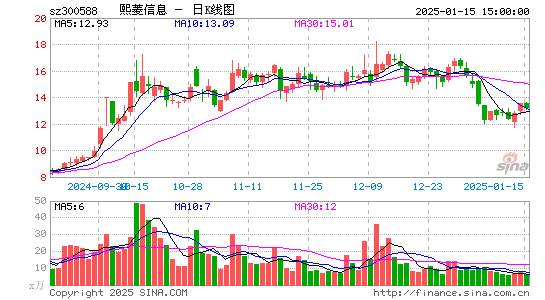 熙菱信息