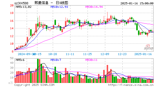 熙菱信息