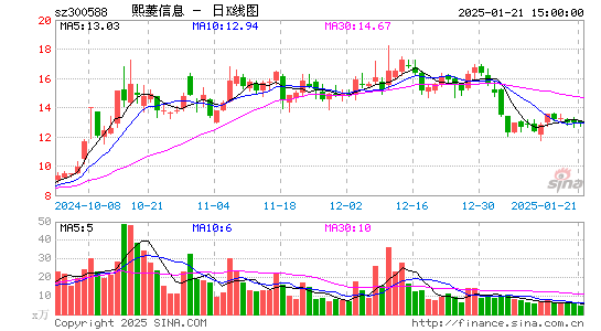 熙菱信息