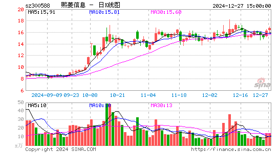 熙菱信息