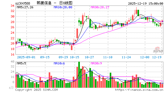 ������Ϣ