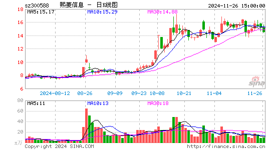 熙菱信息