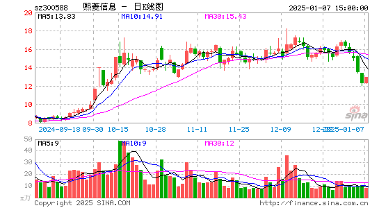 熙菱信息