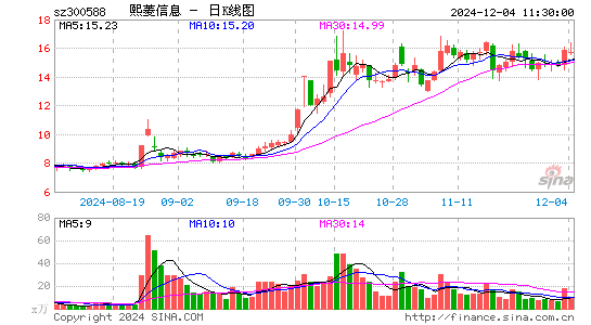 熙菱信息