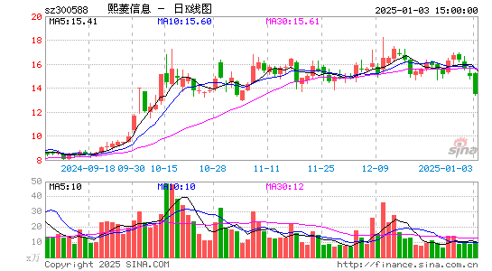 熙菱信息