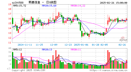 熙菱信息