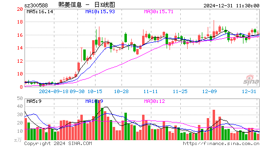 熙菱信息