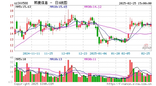 熙菱信息