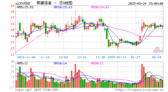 熙菱信息