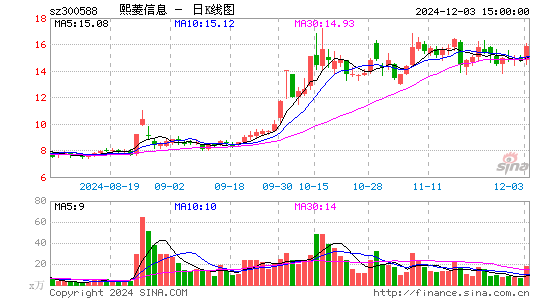 熙菱信息