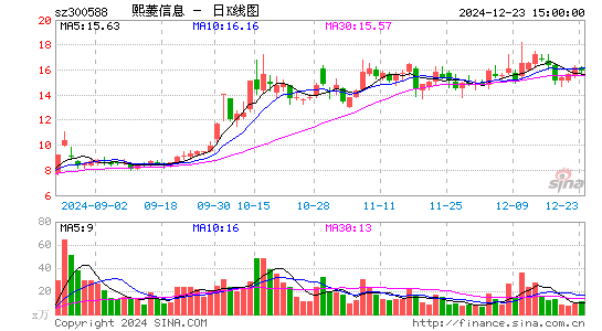 熙菱信息