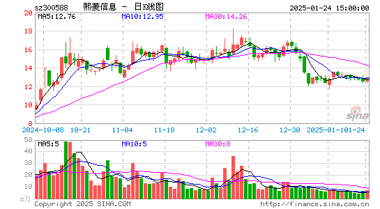 熙菱信息