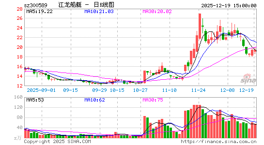 ������ͧ