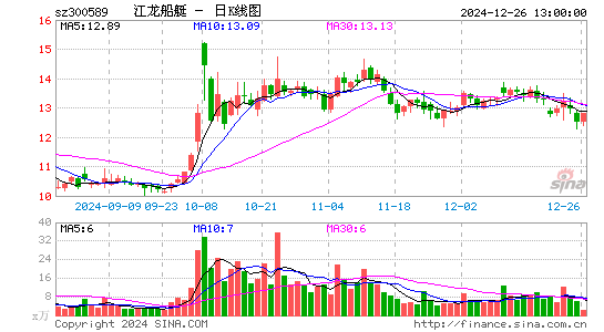 江龙船艇