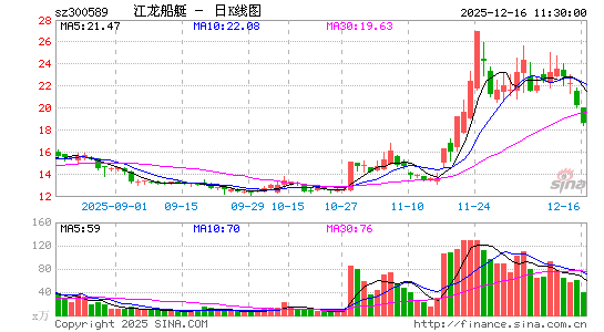 ������ͧ