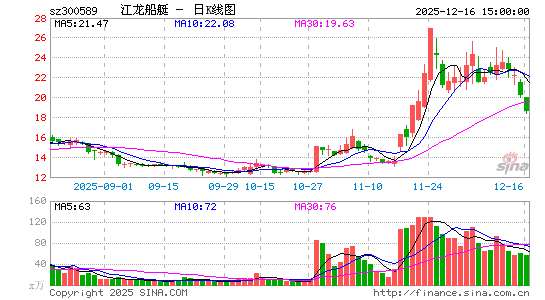 ������ͧ