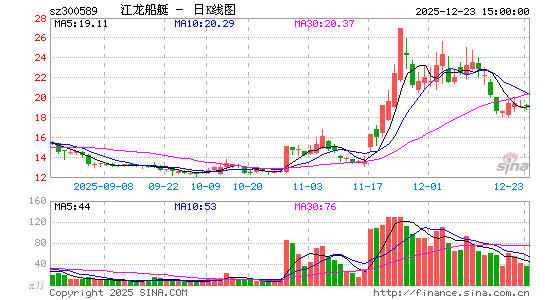 ������ͧ