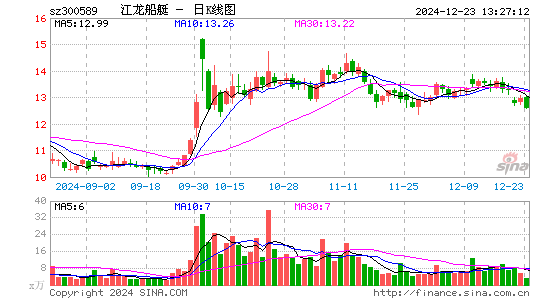 江龙船艇