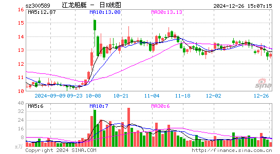 江龙船艇