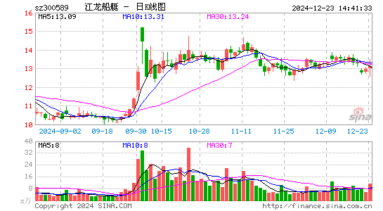 江龙船艇