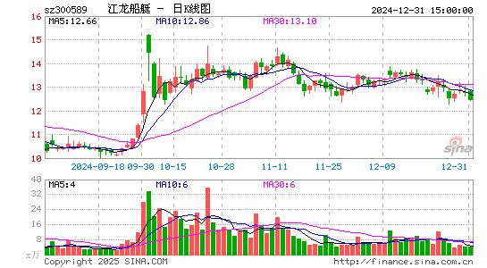 江龙船艇