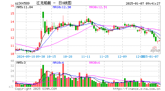 江龙船艇