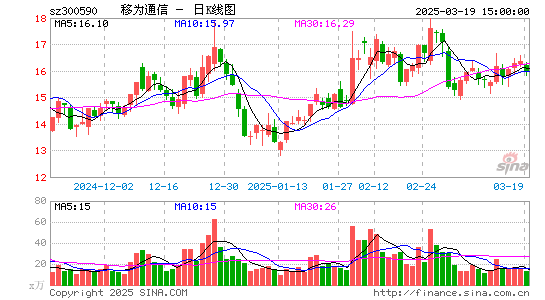 移为通信