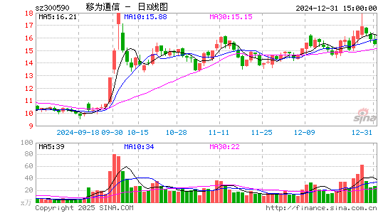 移为通信