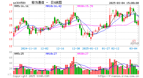 移为通信