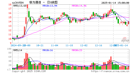 移为通信