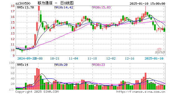 移为通信