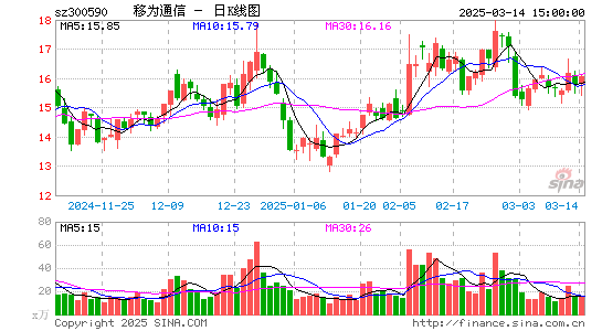 移为通信