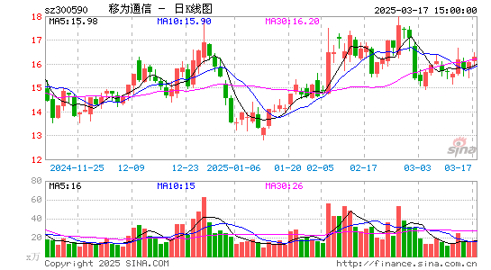 移为通信