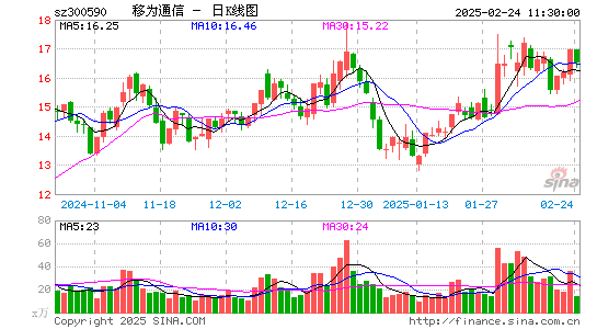 移为通信