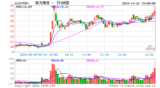 移为通信