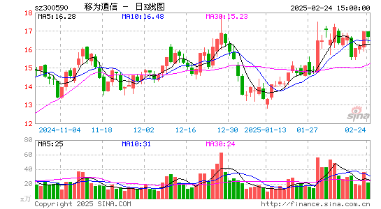 移为通信