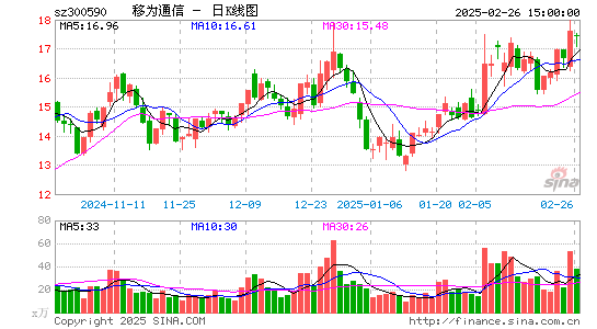 移为通信