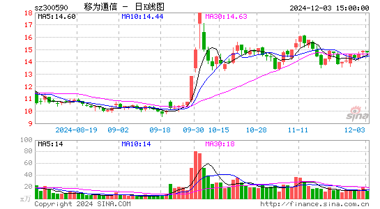 移为通信