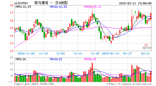 移为通信