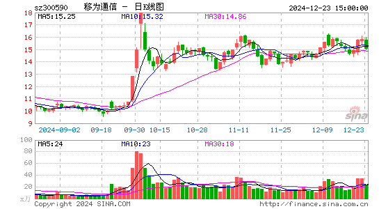 移为通信