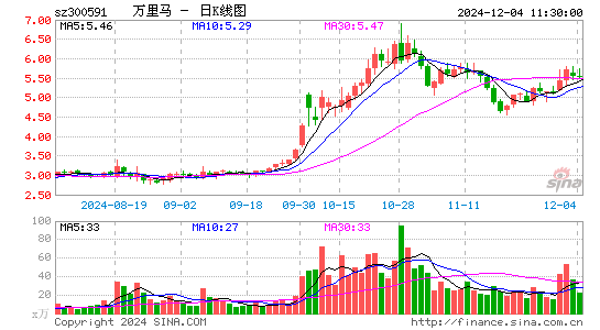 万里马