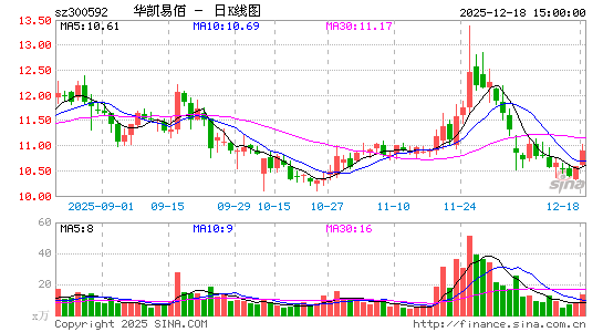 �����װ�