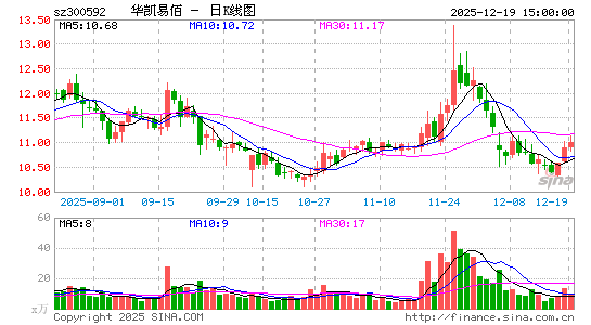 �����װ�