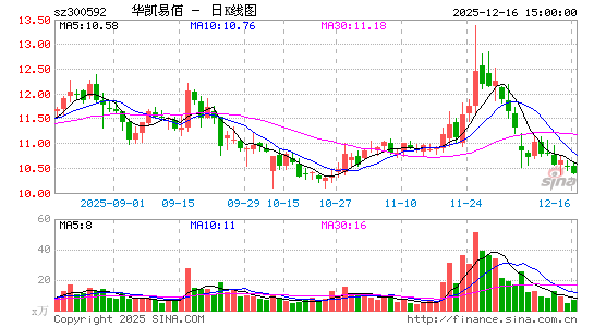 �����װ�