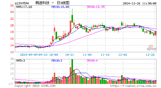 朗进科技