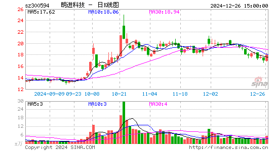 朗进科技