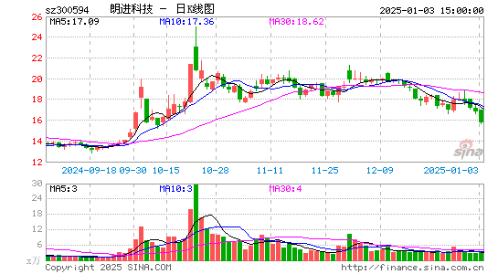 朗进科技