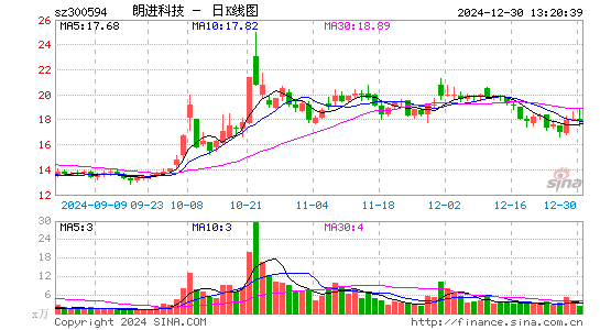 朗进科技