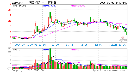 朗进科技