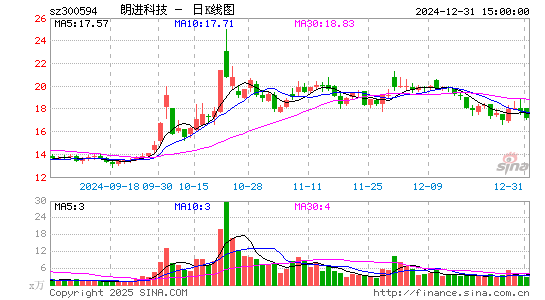 朗进科技